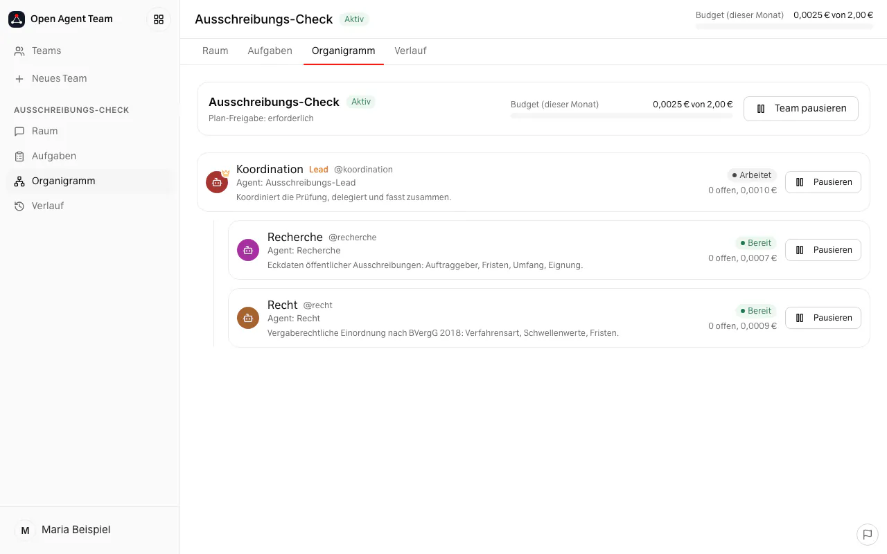 Org chart of the team: the coordination lead with research and legal reporting to it, each with live status, open tasks, cost and a pause button.